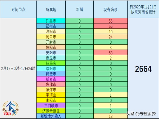 河南新增本土确诊病例12例(河南新增确诊病例323例)