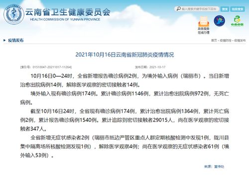 云南新增本土无症状感染者2例,31省区市新增本土确诊3例 在云南