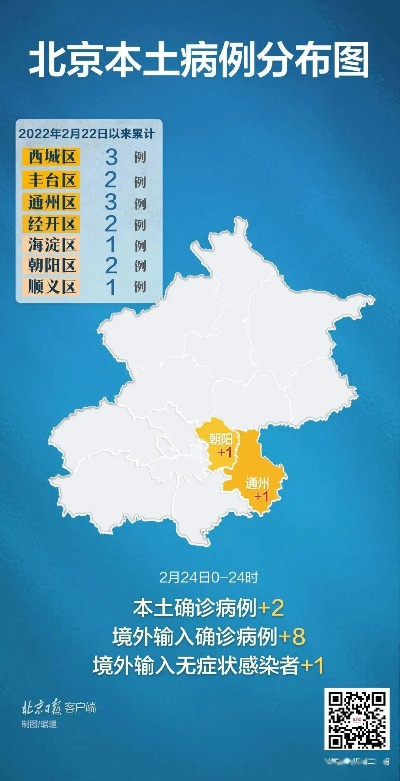 北京境外输入病例(北京市境外输入病例情况)