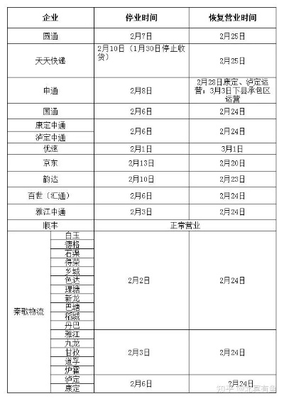快递停运时间最新通知2022(快递停运时间表2025最新)