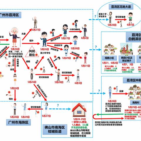 【浙江新增本土8例/浙江新冠疫情最新通告】