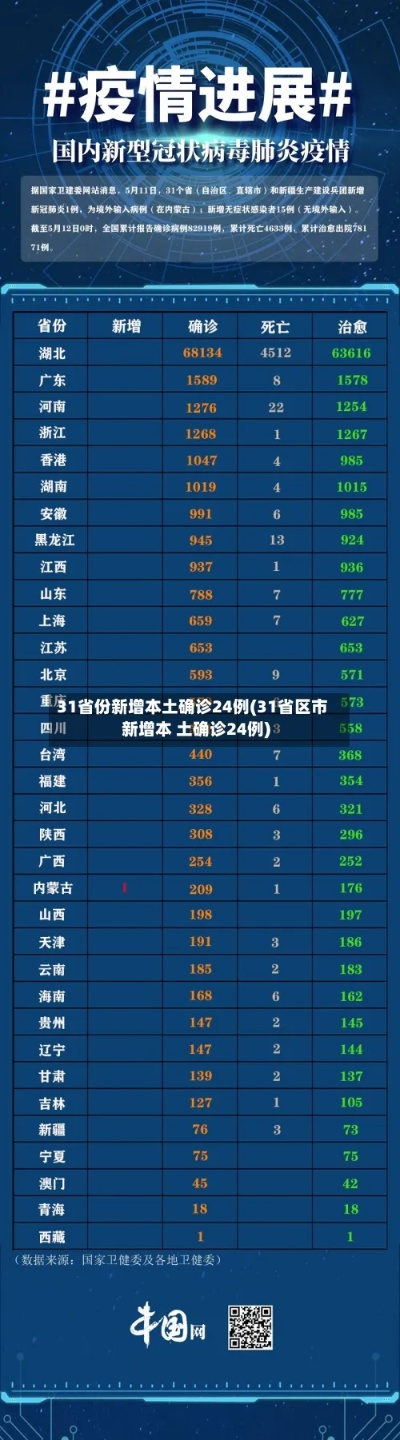 【31省新增23例确诊/31省新增本土确诊42例】
