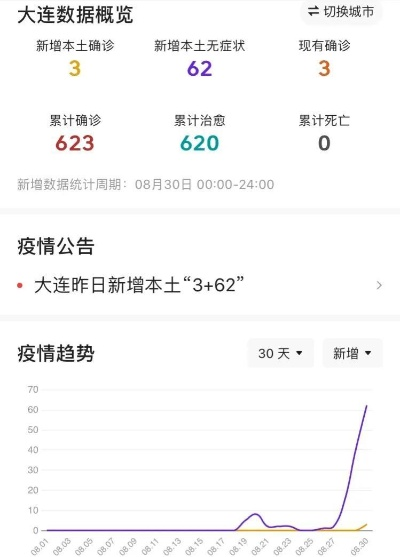 大连刚刚最新疫情消息,大连疫情最新动态更新